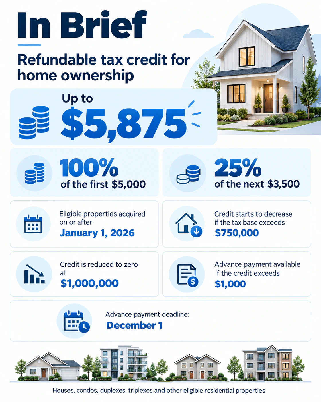 Tax credit summary showing the amounts, thresholds and deadlines explained in the article.
